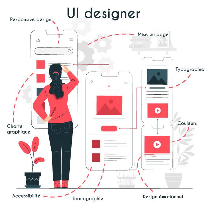 Qu’est-ce qu’un UI designer ?